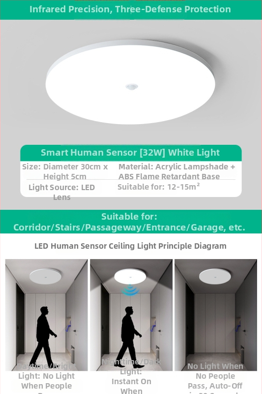 Lubų šviestuvas (LED, judesio jutiklis, 220V, aprėptis 10–15 m²)