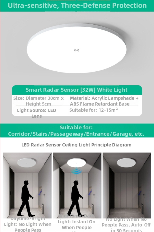 Lubų šviestuvas (LED, judesio jutiklis, 220V, aprėptis 10–15 m²)