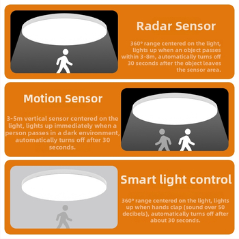 Lubų LED jutiklinis šviestuvas su balso valdymu koridoriui ir laiptams – 220V, 5-10 m² aprėptis, judesio jutiklis