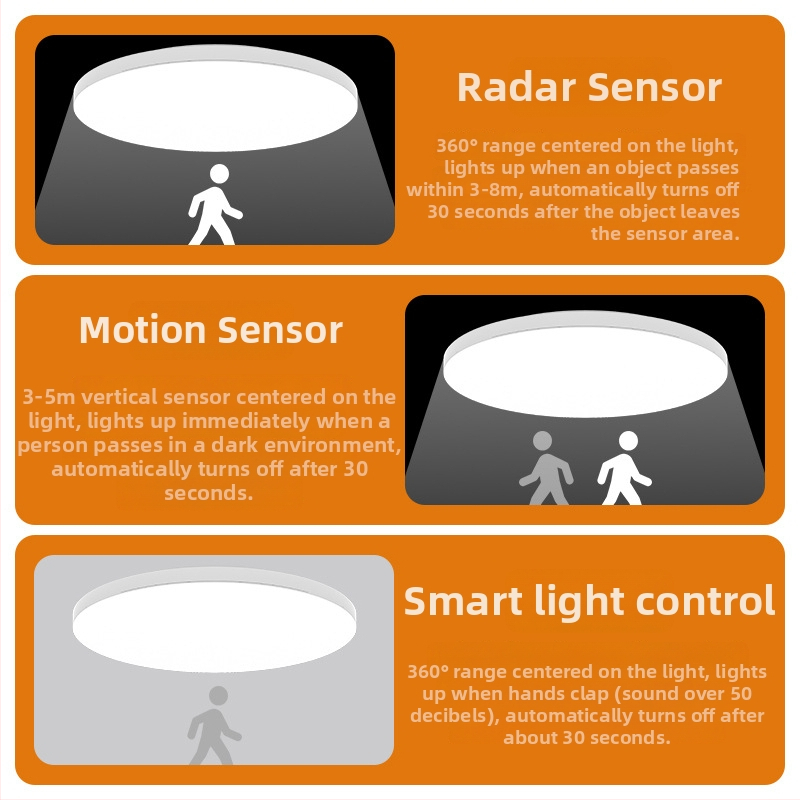 LED sensoru griestu gaisma ar balses vadību koridoram un kāpnēm – 220V, pārklājums 5-10 m², kustības sensors