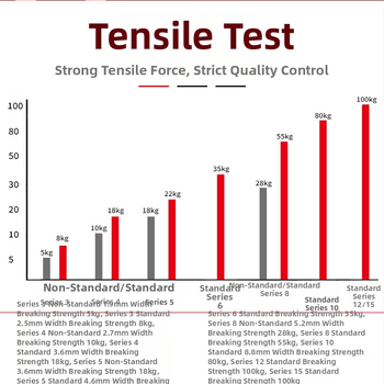 Savarankiškai užrakinančios nailono kabelinės dirželiai, diapazonas 3-80 mm, tempiamumas apie 15 kg, medžiaga: ekologiškas nailonas