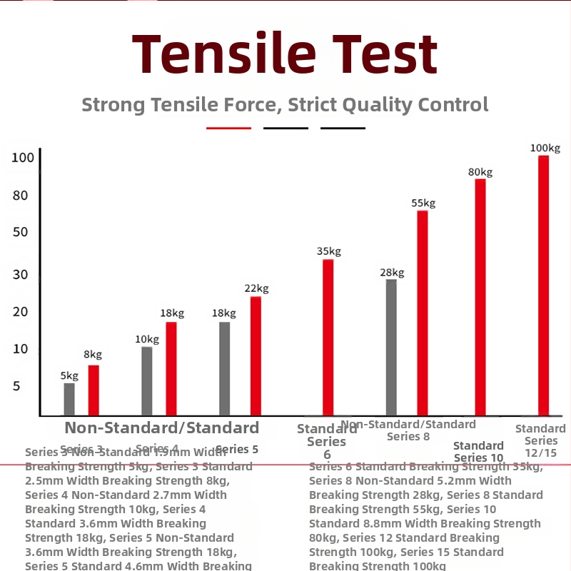 Eneselukustuvad nailonist kaablisidemed, 3-80 mm ulatus, tõmme ~15 kg, materjal: ökoloogiline nailon