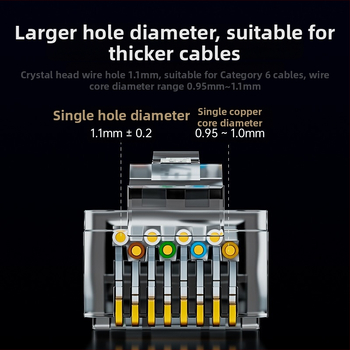 Cat6 Gigabit RJ45 Crystal Head jungtis - 100 vnt./dėžutė - neekranuota 8P8C