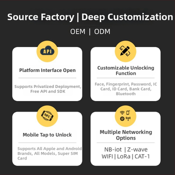 Nutikas ukse lukk hotellidele, korteritele, dormidele ja koolidele — mudel Gd-8000m; 100 sõrmejälje salvestust; 10 000 avamist; skannimise aeg ≤0.5 s; sobib hotellidele, korteritele, dormidele ja koolidele