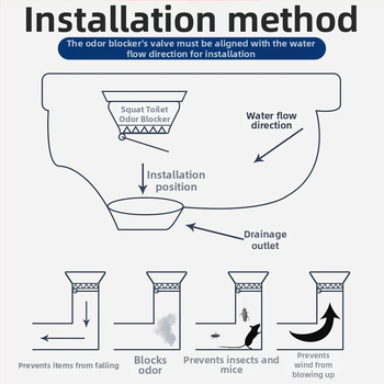 Toaleto kvapų blokatorius — plastikas; prekinis ženklas Friendly; be vandens bakelio; standartinis kanalizacijos vamzdžio skersmuo; be sifono