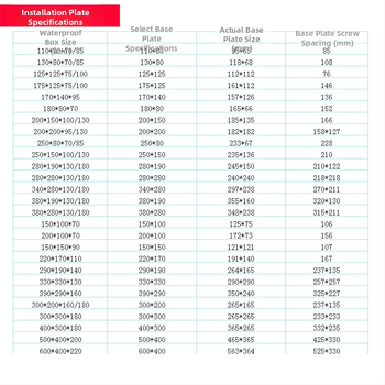 CNWZDQ vandeniui atspari montavimo plokštė su plastiniu šešiakampio ląelių tinklu skirstyklinei dėžei
