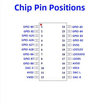 Offline kalbos atpažinimo IC su mikrovaldiklio valdymu naktinei lempai ir pranešimų jungikliui - LS, 3.3V