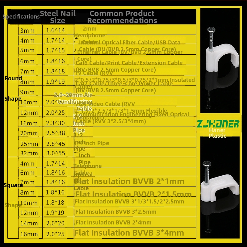Haner kabelu klipsi ar PE-ievietotiem augstas oglekļa tērauda nagiem iekšējai kabelu uzstādīšanai