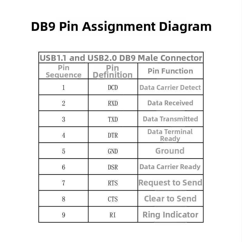 Lite USB–RS232 seeriaalkaabel ZE394C, PL2303 kiip, USB‑seerial liides, kiirus 300bps–921600bps, meessoost pistik