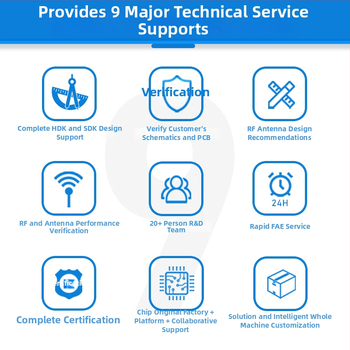 MT7628NN Põhiplaat — Linuxi hindamis-/verifikatsioonimoodul 100 Mbps traadita AP ruuterile, toetab teisese arendust