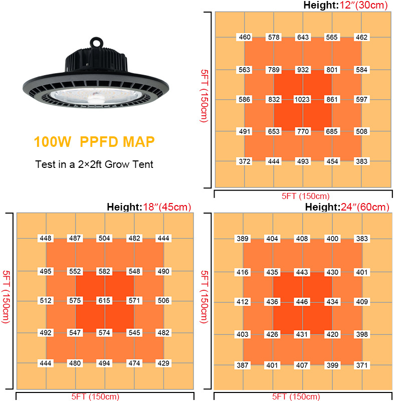 Augalų augimo lemputė BY-ZWFD-CY-100, 259 LED, 2400 lm, IP65, 100-277V