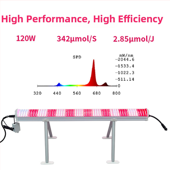 LED augalų auginimo šviesa - 120W, 336 LED, 100-277V, IP65, PWM reguliavimas