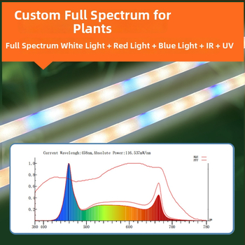 STG-16W-B-01 LED vidinė augalų augimo lemputė vamzdelis su pilnu spektru, 84 LED, 220V, IP66, tarnavimo laikas 50 000 h