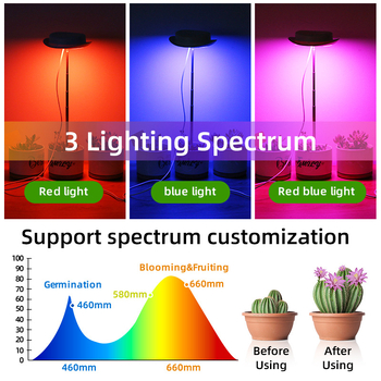 LED augimo šviesa augalams, USB maitinimas 5V, pilnas spektras, 52 LED, IP55, tarnavimo laikas 30000 h