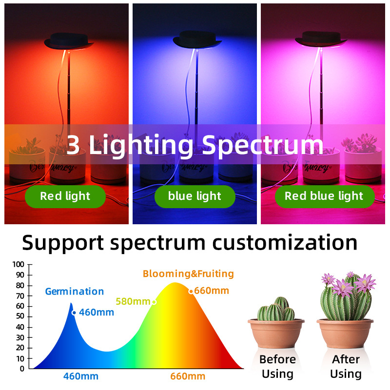 LED augimo šviesa augalams, USB maitinimas 5V, pilnas spektras, 52 LED, IP55, tarnavimo laikas 30000 h