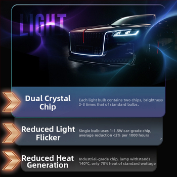 LED kukurūzų lemputė su E14/E27/B22 bazėmis | Įėjimo įtampa 85-265 V; spindulio kampas 360°; 32/40/48 LED diodų; Šviesos spalvos temperatūra 3000/4000/6000 K