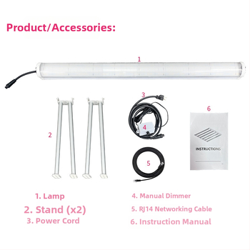 Vidaus šiltnamio augimo lemputė, 120W, IP65, Samsung LM281B, 336 LED, 5000 lm