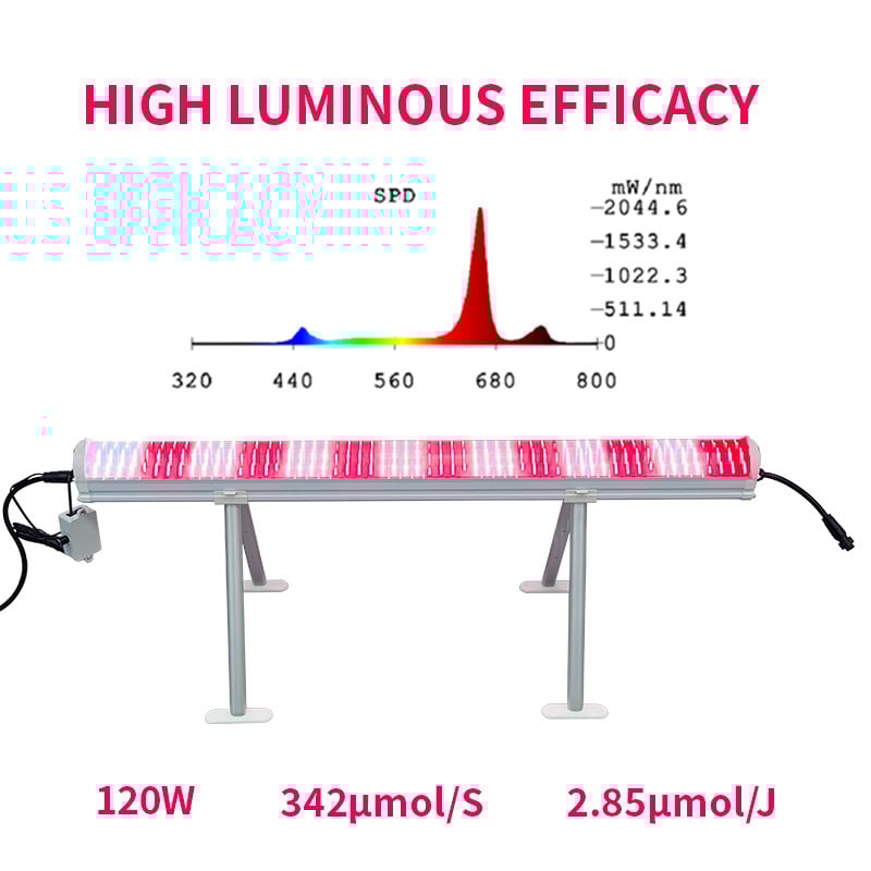 Vidaus šiltnamio augimo lemputė, 120W, IP65, Samsung LM281B, 336 LED, 5000 lm