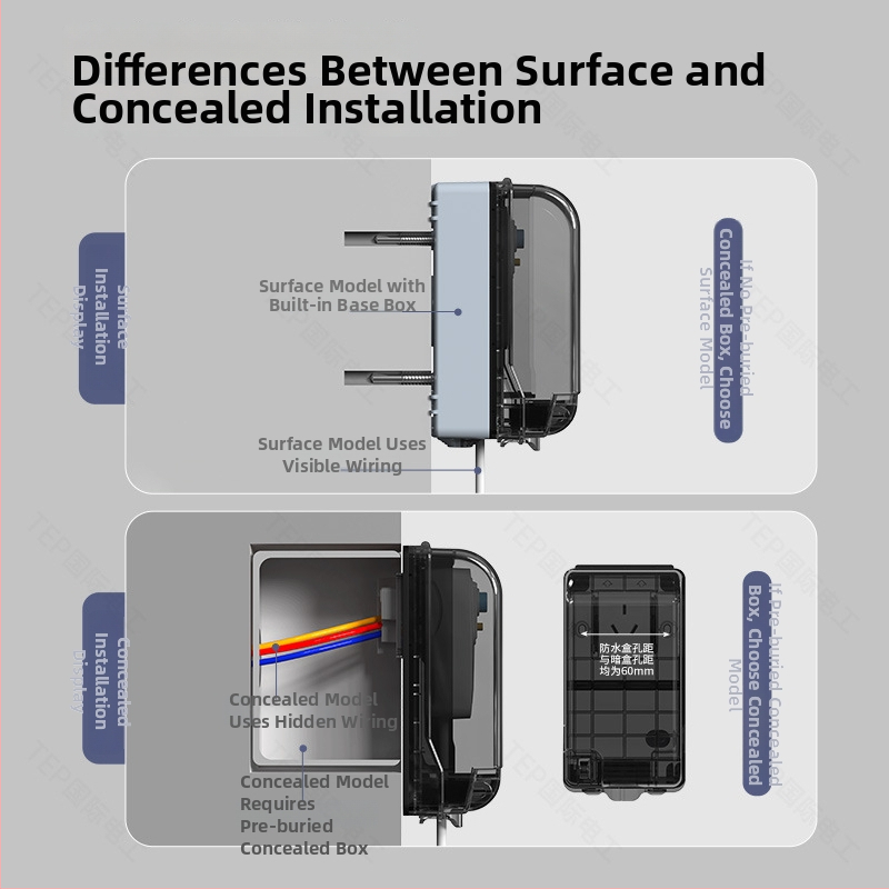 Gudrs tualetes kontaktu ūdensizturīgs vāciņš - sienas uzstādīšana, 10A noplūdes aizsardzība, spriegums 50-440V