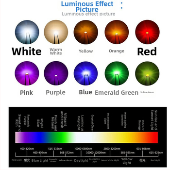 1615 RGB LED karoliukai, 2.8–3.0 V, 20 mA, 0.06 W, CRI > 90, šviesos spindulio kampas 120°