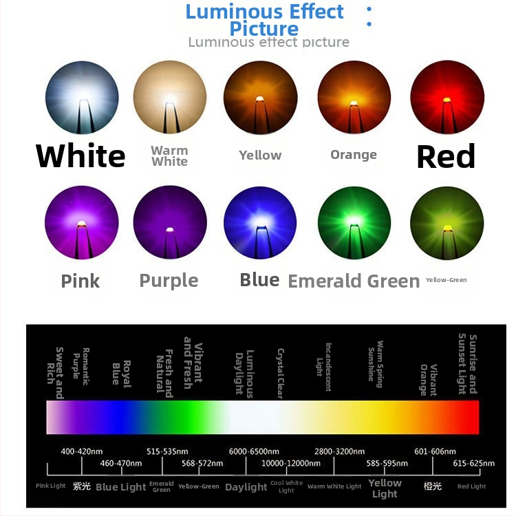1615 RGB LED lodītes, 2,8–3,0 V, 20 mA, 0,06 W, CRI > 90, gaismas leņķis 120°