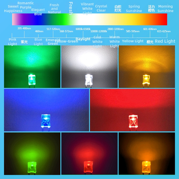 Kvadratiniai LED indikatoriai granulės – Sanan čipas, 1.8–3.4 V, 20 mA, 0.06 W, šviesos srautas 3.5–4.3 lm