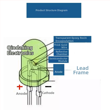 Perle LED cu schimbare automată a culorii și moduri de flash dual (rapid/încet), 3.0–3.4V, 20mA, 100 lm