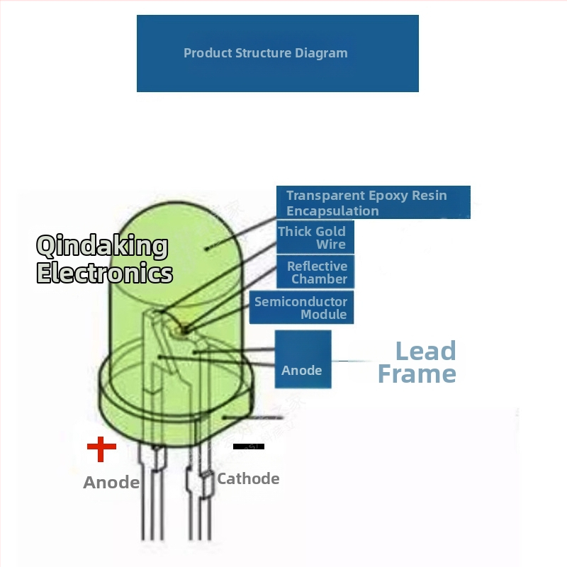 Perle LED cu schimbare automată a culorii și moduri de flash dual (rapid/încet), 3.0–3.4V, 20mA, 100 lm