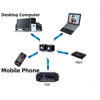 BAJEAL 101Z USB kompiuteriniai garsiakalbiai, 2 kanalų