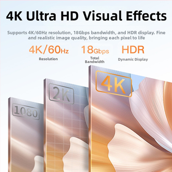 HDMI pratęsimo kabelis, vyras–moteris, 4K60, auksu dengtos jungtys, ilgiai 0.5 m, 1 m, 1.5 m, 2 m, 3 m