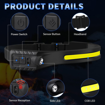 Silikona galvas lampa ar dubultiem LED, uzlādējama 1200mAh baterija, ūdensizturīga, darbības diapazons līdz 200 m