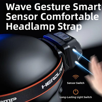 Dubulta LED galvas luktura, uzlāde, Type-C uzlāde, 360° rotācija, darbības diapazons 100–200 m, manuāla enerģijas ģenerēšana