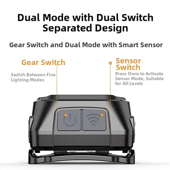 Dubulta LED galvas luktura, uzlāde, Type-C uzlāde, 360° rotācija, darbības diapazons 100–200 m, manuāla enerģijas ģenerēšana