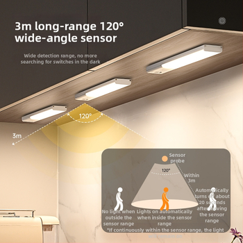 Έξυπνο LED φως λωρίδας για ντουλάπες με αισθητήρα κίνησης, ενσωματωμένη μπαταρία, επαναφορτιζόμενο, υπερ-λεπτή μακρύ LED λωρίδα με κάλυμμα PC