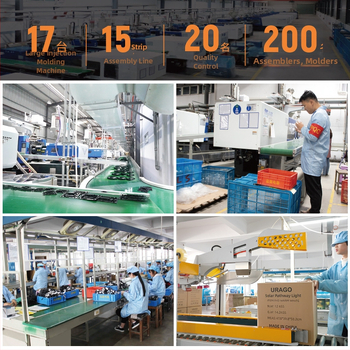 Solárna vonkajšia LED nástenná lampa s diaľkovým ovládaním, tvar planéty — 0,86 W LED, 3,7 V, výdrž 6–12 hodín, Model XLTD-6106