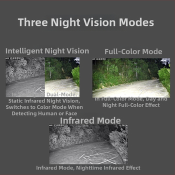 Sferinė lauko stebėjimo kamera, 360° naktinis matymas, minimalus apšvietimas 0.001 lux, SNR >60 dB, darbinė temperatūra -30…60°C