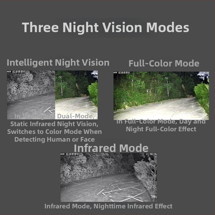 Sferinė lauko stebėjimo kamera, 360° naktinis matymas, minimalus apšvietimas 0.001 lux, SNR >60 dB, darbinė temperatūra -30…60°C