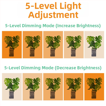LED vidaus augalų augimo šviesa su 288 LED, įėjimas 5V, IP42 apsauga, mygtukinė kontrolė, tarnavimo laikas 50 000 h