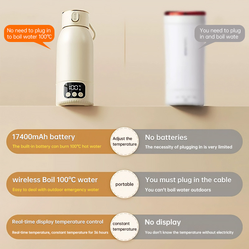 Ασύρματος Φορητός Θερμαντήρας Θηλής, Μοντέλο Tn-11, Ανοξείδωτος Ατσάλι, 100W, Τροφοδοσία USB/Type-C