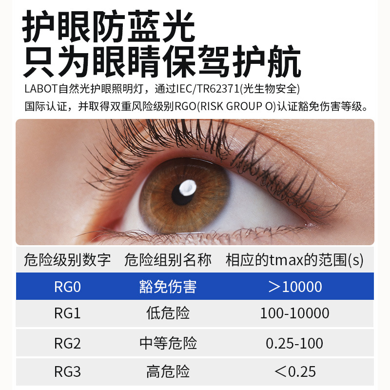LED kukorica lámpa E27/E14 alapú, teljes spektrum, energiatakarékos, 360° fénysugár, bemeneti feszültség 85–265V, Sanan 2835 LED chip, 60–129 LED gyöngy