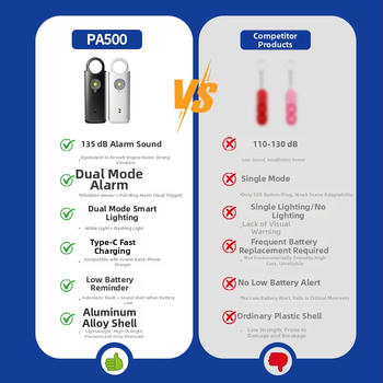 Asmeninis įspėjamasis prietaisas prieš vilkus, 130 dB, įkraunamas aliuminio lydinio korpusas, Pa500, LED indikatorius