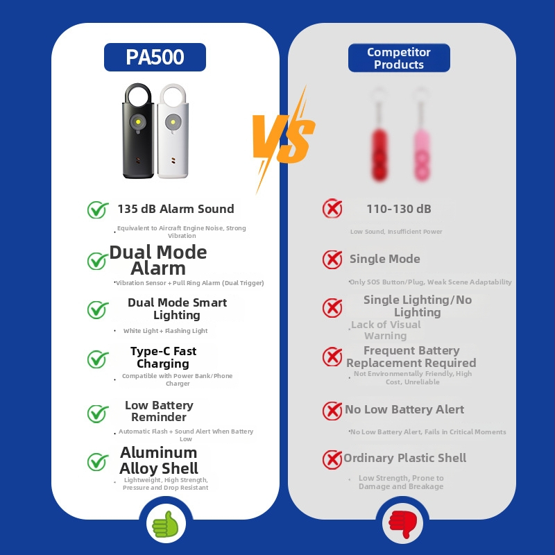 Asmeninis įspėjamasis prietaisas prieš vilkus, 130 dB, įkraunamas aliuminio lydinio korpusas, Pa500, LED indikatorius