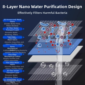 PU filtračná pena pre akvárium – vysoká priepustnosť, zhutnené biochemické filtračné médium, 200 g, značka Guanzhoumu
