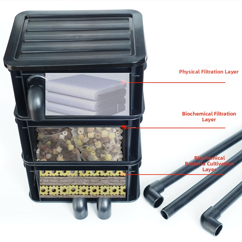 Система за циркулация на водата в езерце с топ филтър, оборотна кутия и капкова кутия — Пластмасова конструкция — Не е внос