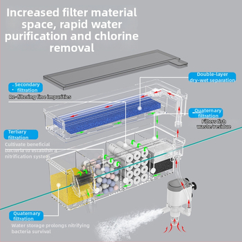 Sieninis akvariumo cirkuliacijos filtras, 3-in-1 deguonies tiekimas ir vandens valymas, plastikas, Songbao 22222