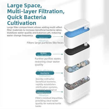 Yee филтър за костенурков аквариум – долно засмукване, 3-в-1 циркулационна помпа, филтърна касета, пластмасов корпус