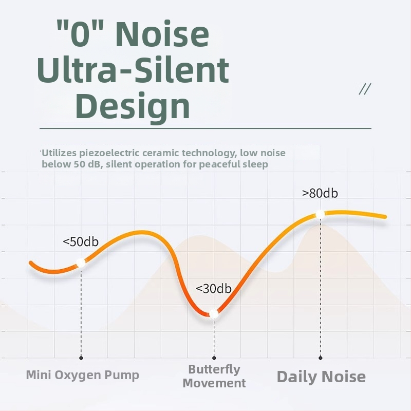 Akvaariumi hapnikupump, kompaktne ja vaikne, ühe väljalaskeavaga, bränd Hundreds of years of flowers, importimata