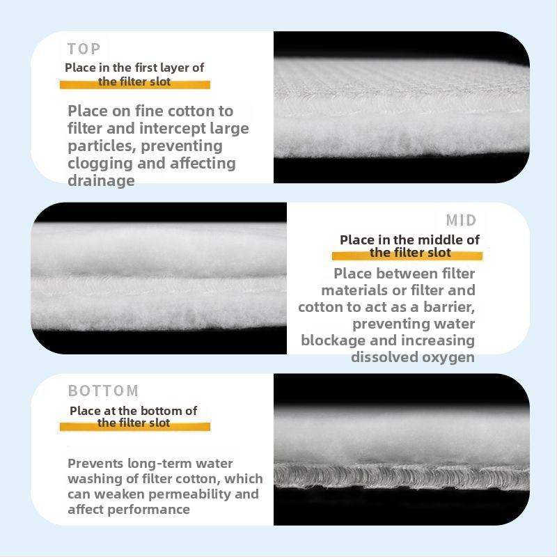 Akvaariumifilter kiudfiltriga ummistuste vältimiseks (Materjal: Plastik; Kategooria: Filtri kiud/Filtrid; Kaal: 100)