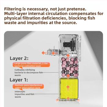 yee trijų vienų į akvariumo filtrą su siurbliu ir vandens cirkuliacijos sistema, įmontuotas labai tylus deguonies generatorius | Medžiaga: Plastikas | Svoris: 1,5 kg | Produkto kategorija: Filtras