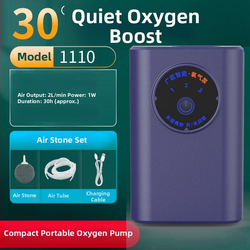 Водоустойчива преносима кислородна помпа за аквакултура и риболов, литиева батерия, въздушен поток 2 L/min, мощност 1–2 W, време на работа 24–36 ч